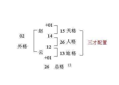 名字 五格|三才五格计算和起名打分